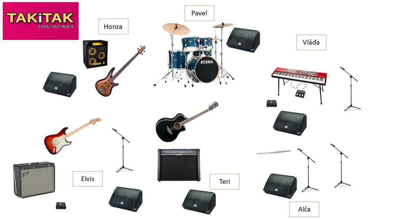 Stageplan
